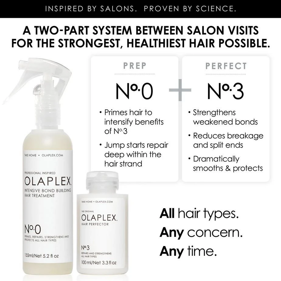 Olaplex Unbreakable Blondes Mini Kit - Afbeelding 2